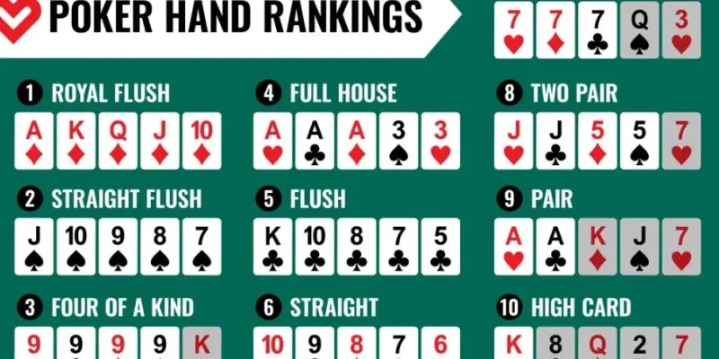 Những chiến thuật giúp bạn nhận ra tay bài mạnh trong poker