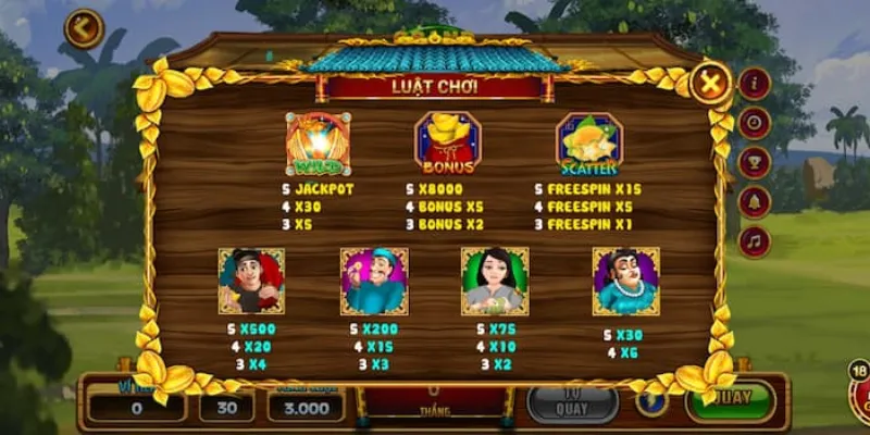 Cái nhìn chung về tựa game Nổ Hũ Ăn Khế Trả Vàng